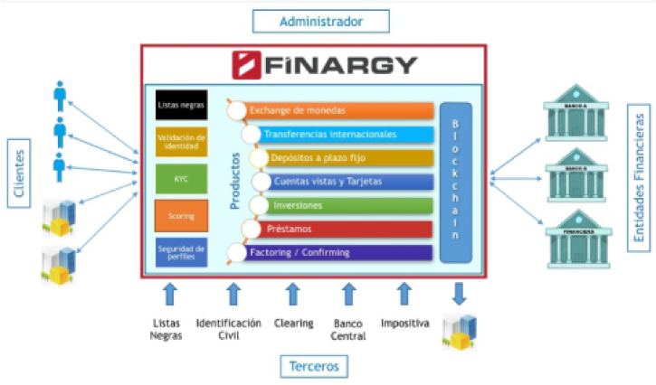 Capture of finargy website